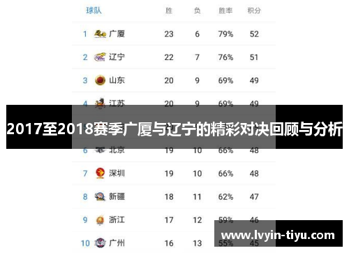 2017至2018赛季广厦与辽宁的精彩对决回顾与分析
